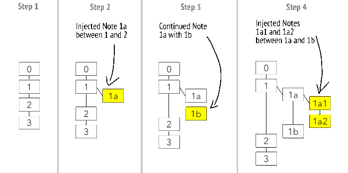 Luhmann's numbering system