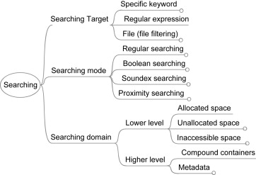 02 An overview of searching function